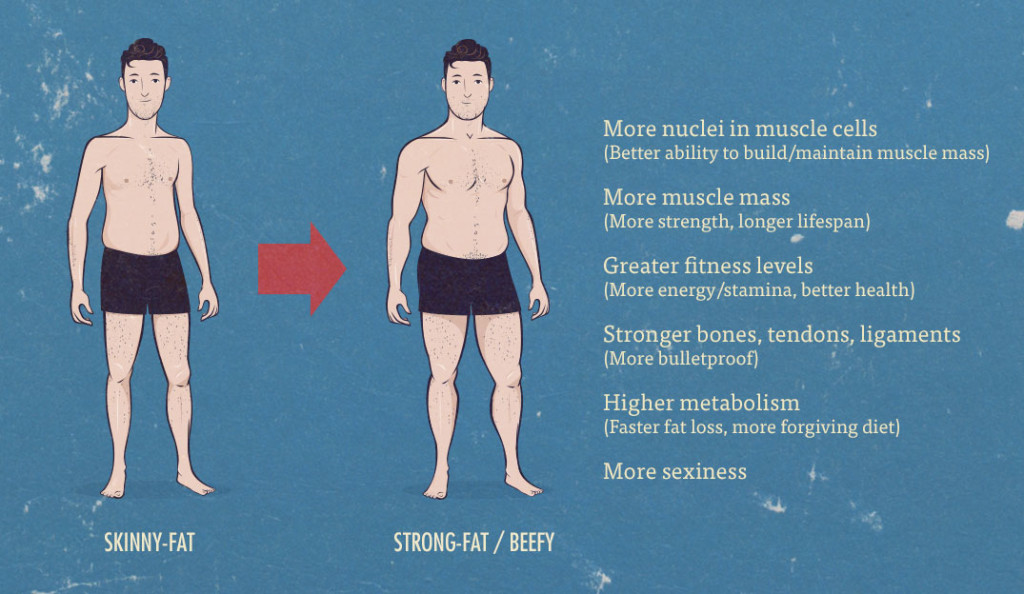 vantagens do falso-magro no ganho de massa muscular